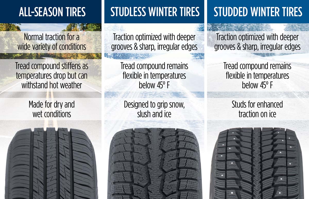 All-Season vs. Winter Tires